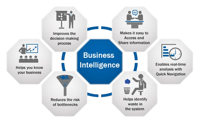 Business-intelligence-and-virtualization 